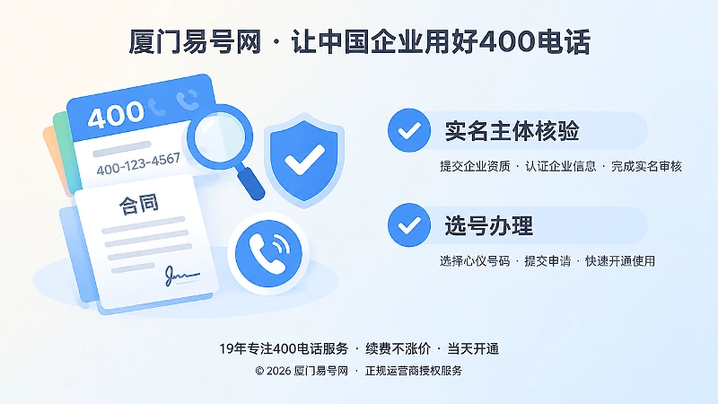 400电话办理前核验实名主体和号码来源的扁平化插画