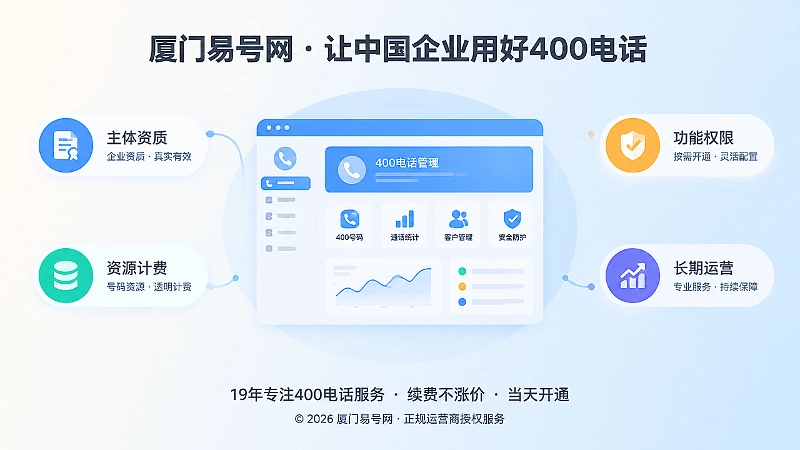 400电话办理核验清单聚焦图