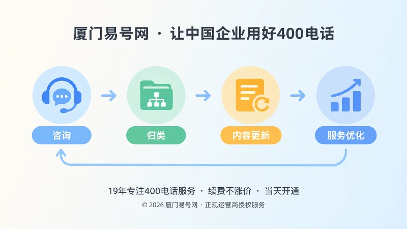 咨询归类到内容更新的时间线插画