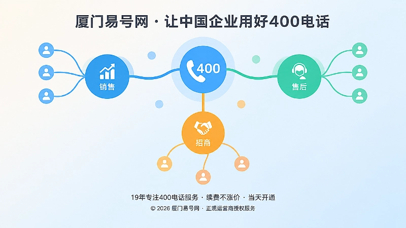 400电话按业务类型分流抽象示意图