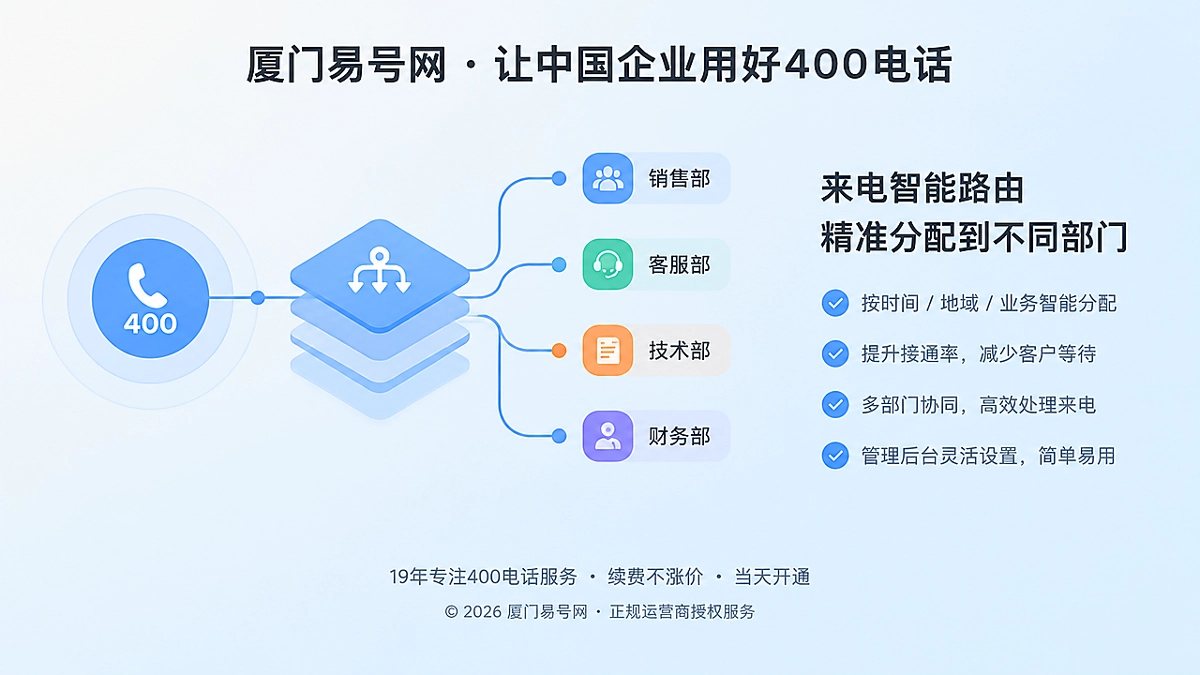 厦门易号网400电话来电路由示意图