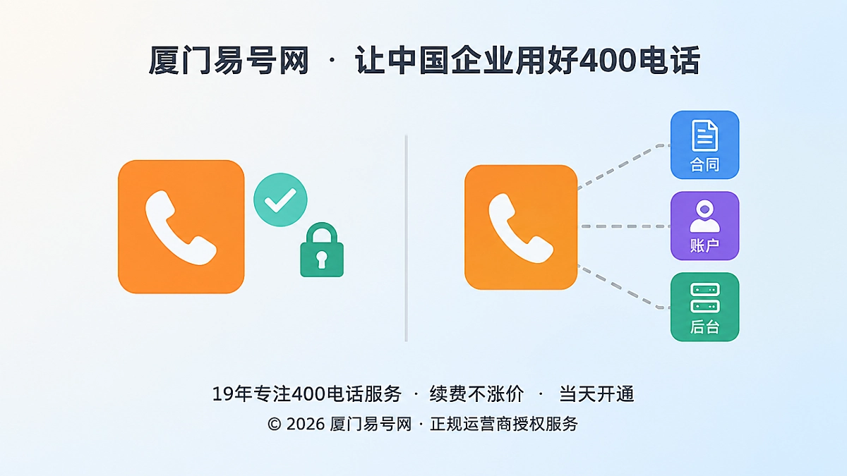 扁平化对比图：左侧是号码与真实服务关系，右侧是号码未变但管理关系被多方向替换