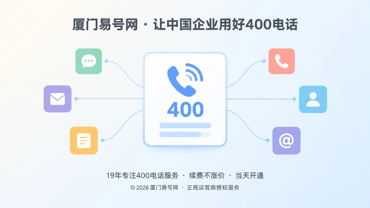 聚焦式扁平插画：散落的旧信息小方块汇聚到中央的400电话标识卡片