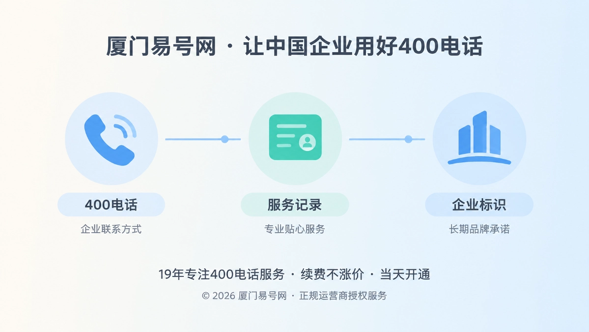 400电话品牌承诺时间线