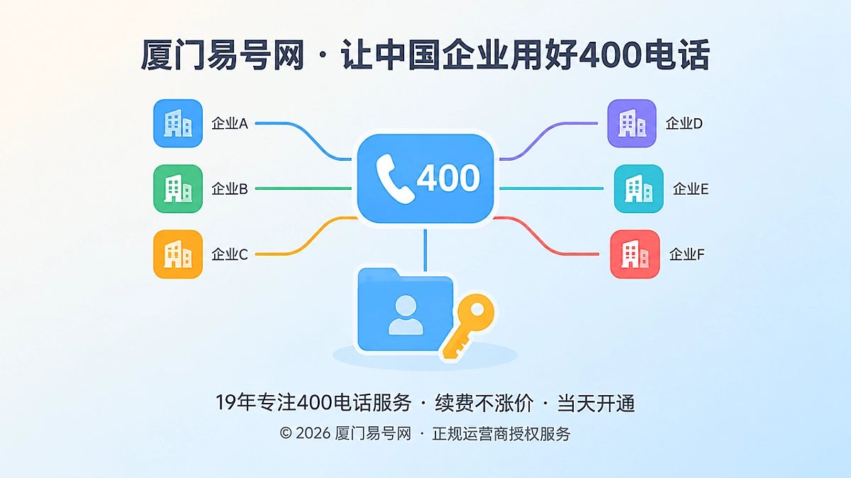400电话作为企业对外公开通信接口的扁平化示意插画