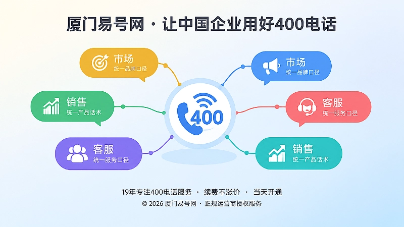 企业多部门400电话接听口径统一示意图