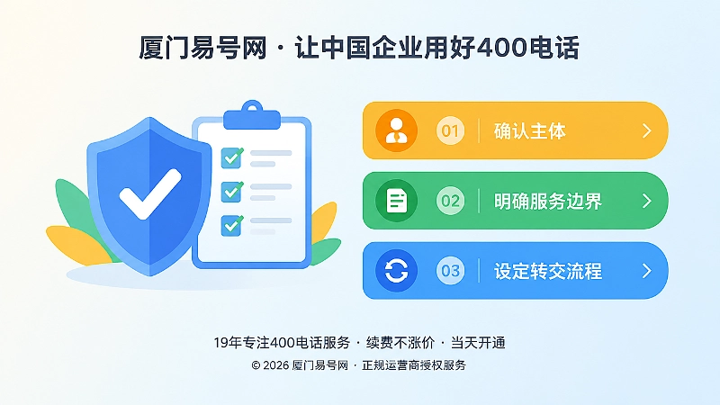 400电话办理前确认主体服务边界流程图