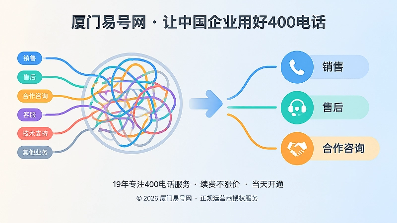 对比式插图，左侧混乱入口和右侧清晰分类入口对比