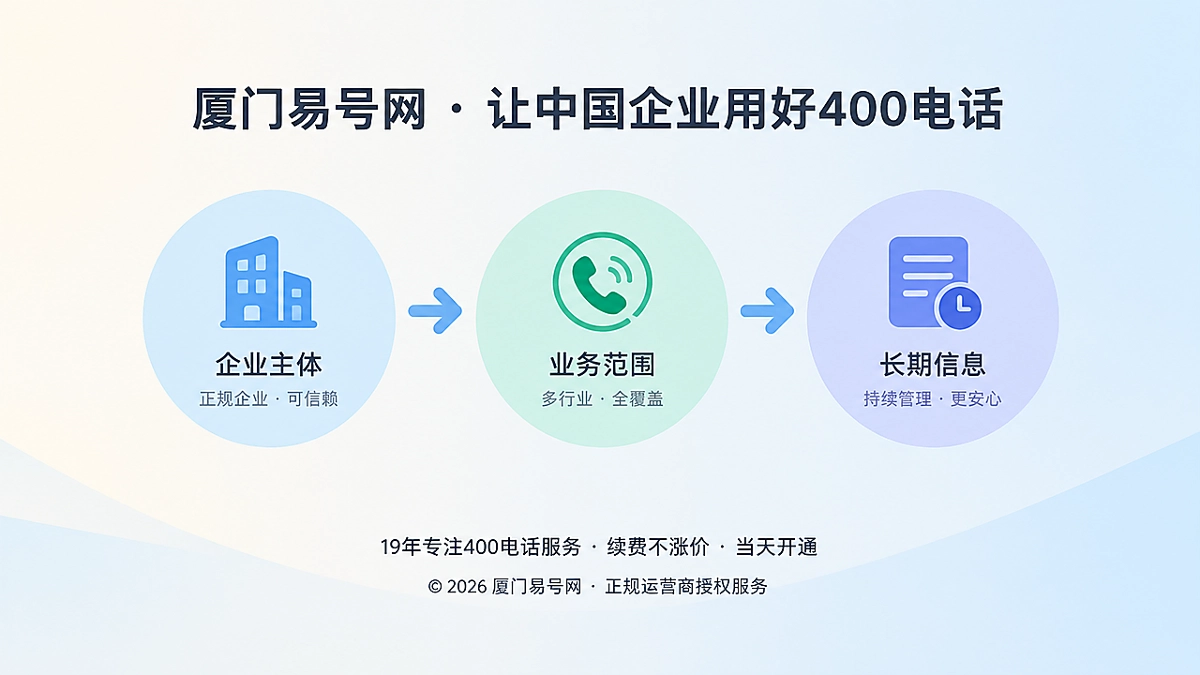 2026年400电话行业洞察：从接听号码到长期治理