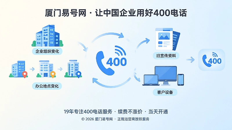 企业变化与400电话稳定联系入口内图