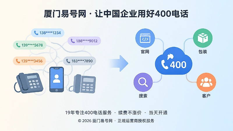 普通号码与400电话长期价值对比图