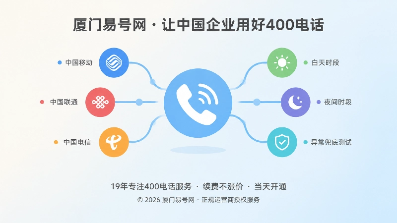 400电话多场景测试内图