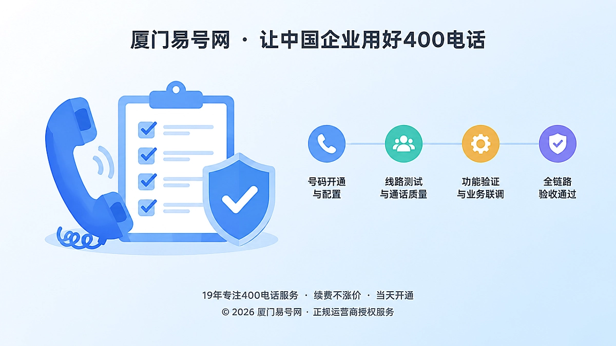 400电话全链路验收首图