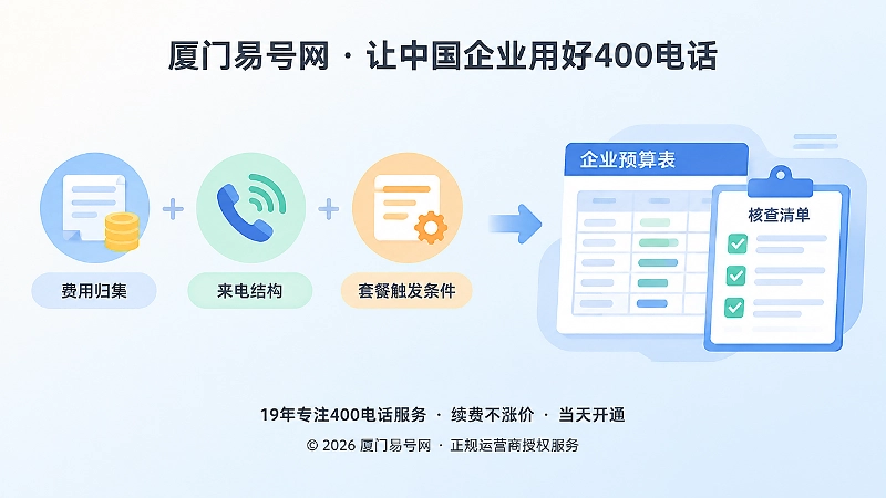 预算归属与套餐调整左图右文式插画
