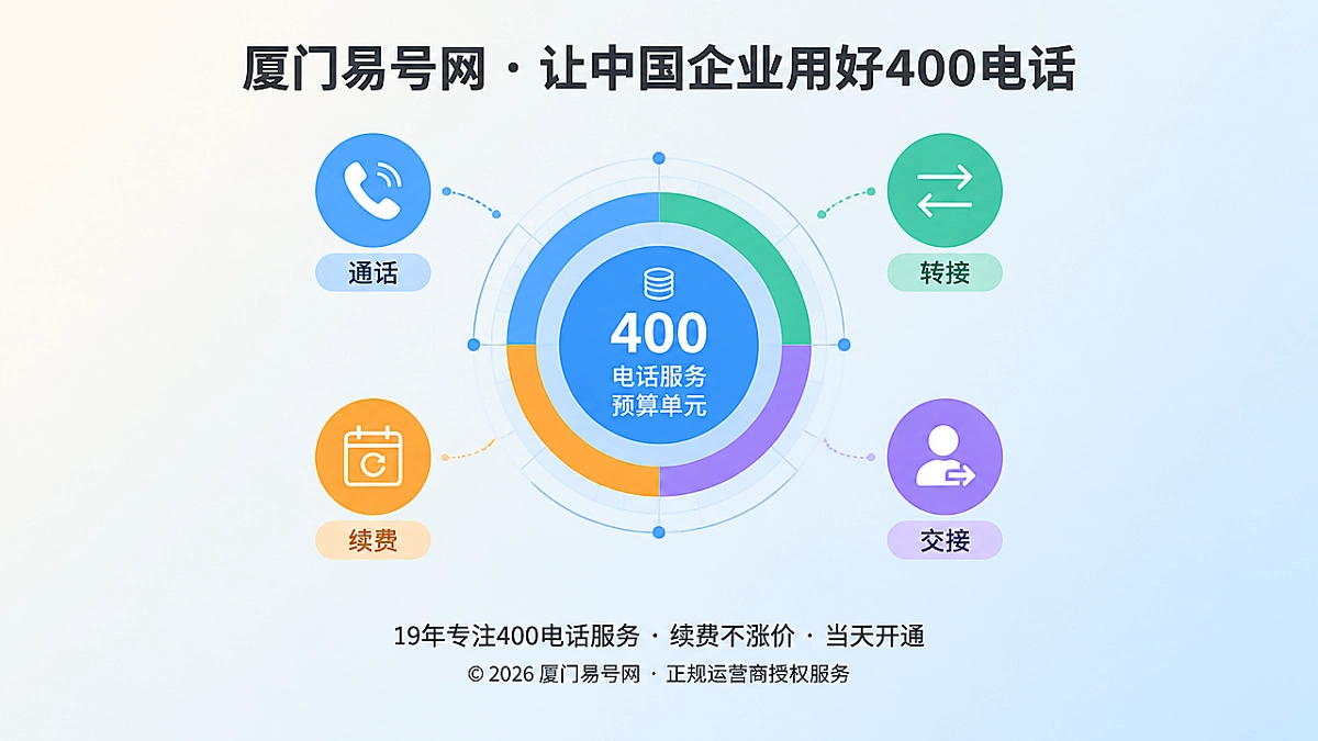 2026年400电话套餐解析：把来电纳入企业服务预算