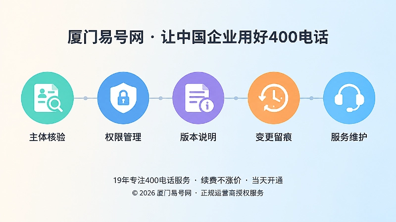 五个管理节点串联的时间线扁平化插画
