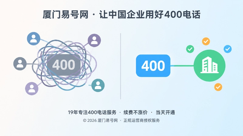 左侧号码关联混乱与右侧主体清晰的左右对比图