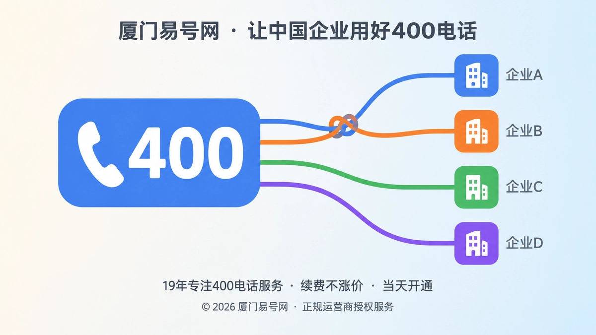 2026年400电话避坑指南：多主体共用一个号码的风险