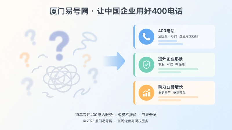 对比式配图：左侧模糊号码，右侧清晰业务入口