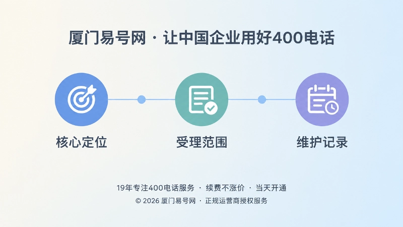 时间线式配图：核心定位、受理范围、维护记录三个节点