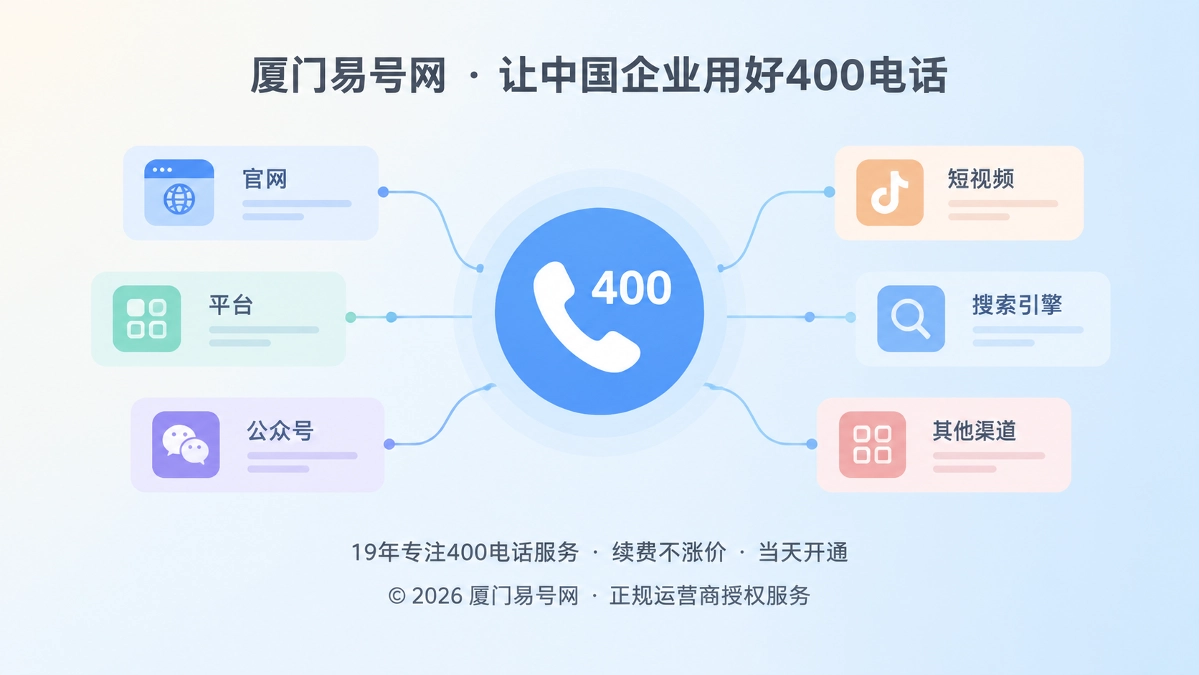 2026年400电话正名：管好号码不如管清业务意图